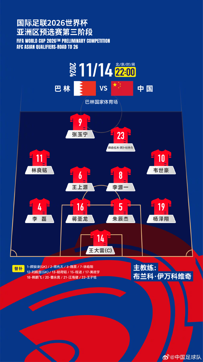  國足27人名單出爐！442菱形中場(chǎng)首發(fā)怎么排？塞鳥(niǎo)先發(fā)10號前腰？