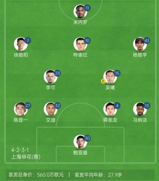 記者談申花亞冠1/8決賽次回合首發(fā)：仍是4321，米內羅單箭頭突前