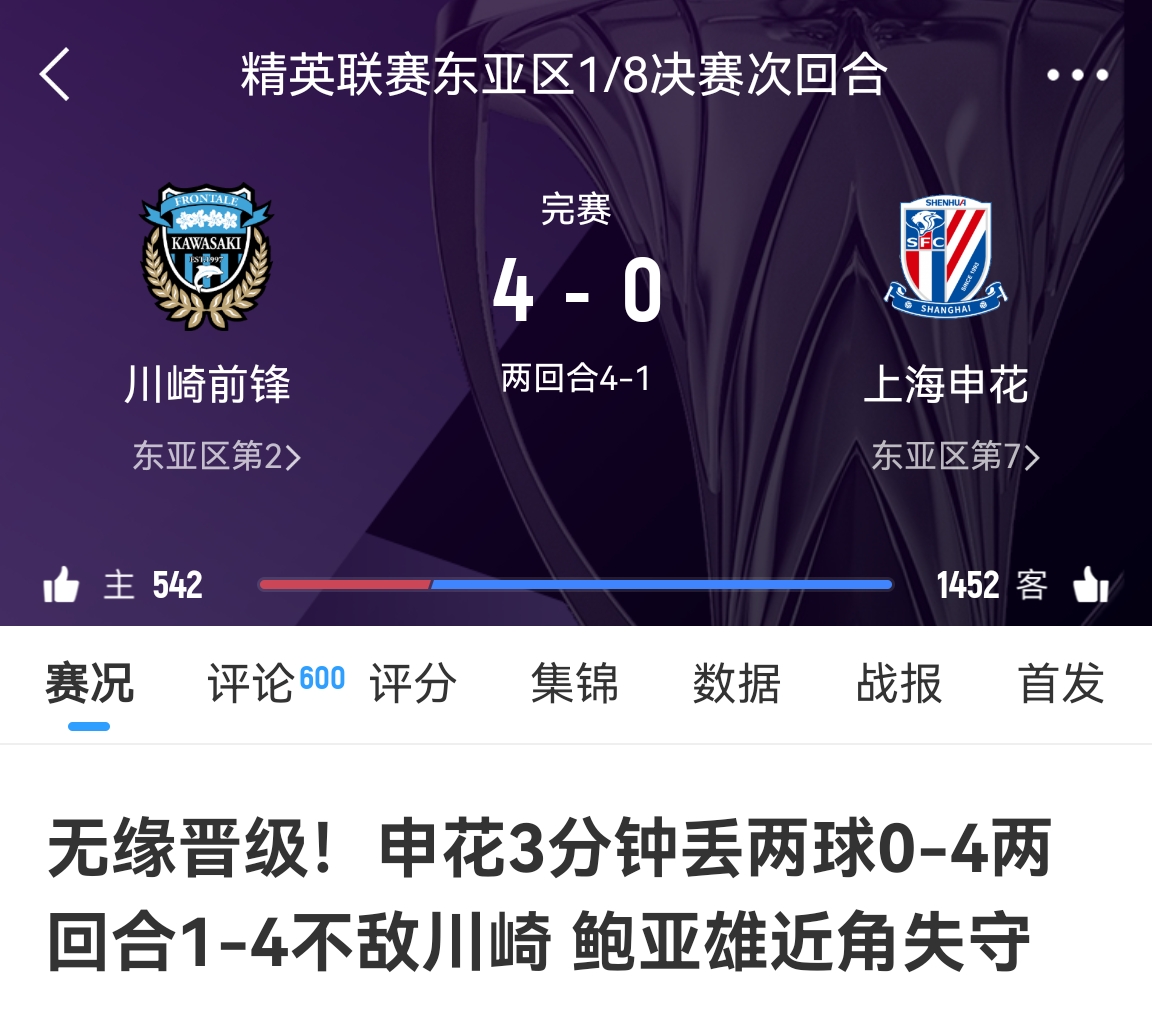  中超冠亞軍！海港昨天客場(chǎng)1-4慘敗橫濱，申花今天客場(chǎng)0-4慘敗川崎