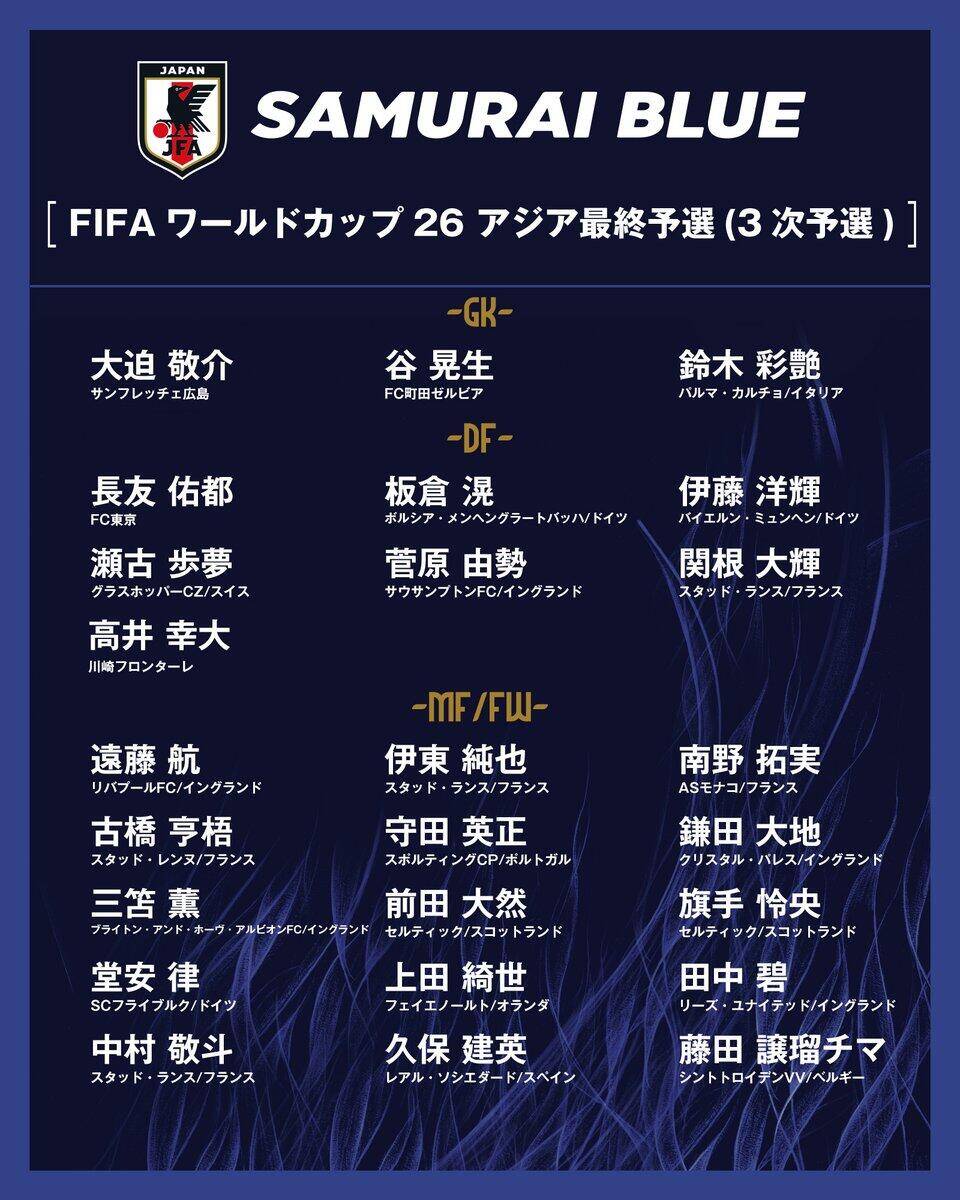  勝巴林就進(jìn)世界杯！日本大名單：三笘薰 遠藤航領(lǐng)銜 伊藤洋輝回歸