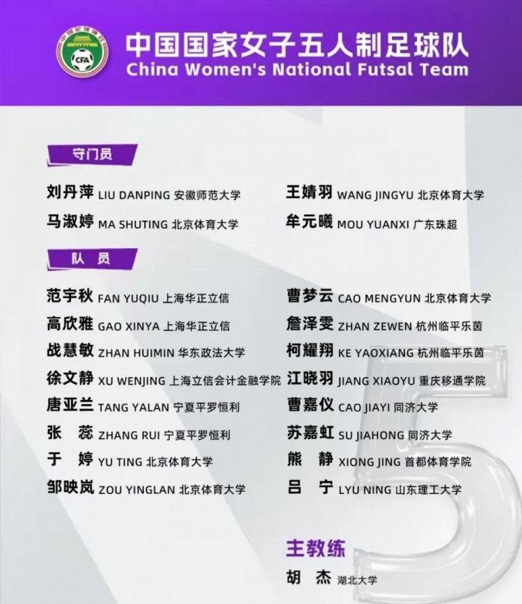  女足五人制國家隊集訓名單：詹澤雯、范宇秋入選，胡杰掛帥