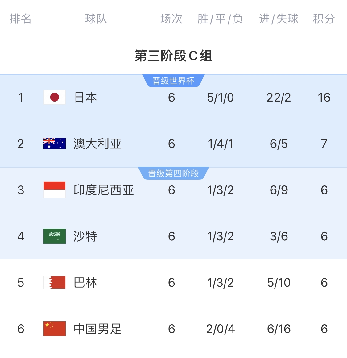  利好！塞鳥(niǎo)具備出場(chǎng)資格，你認為國足3月兩場(chǎng)世預賽能搶下幾分？