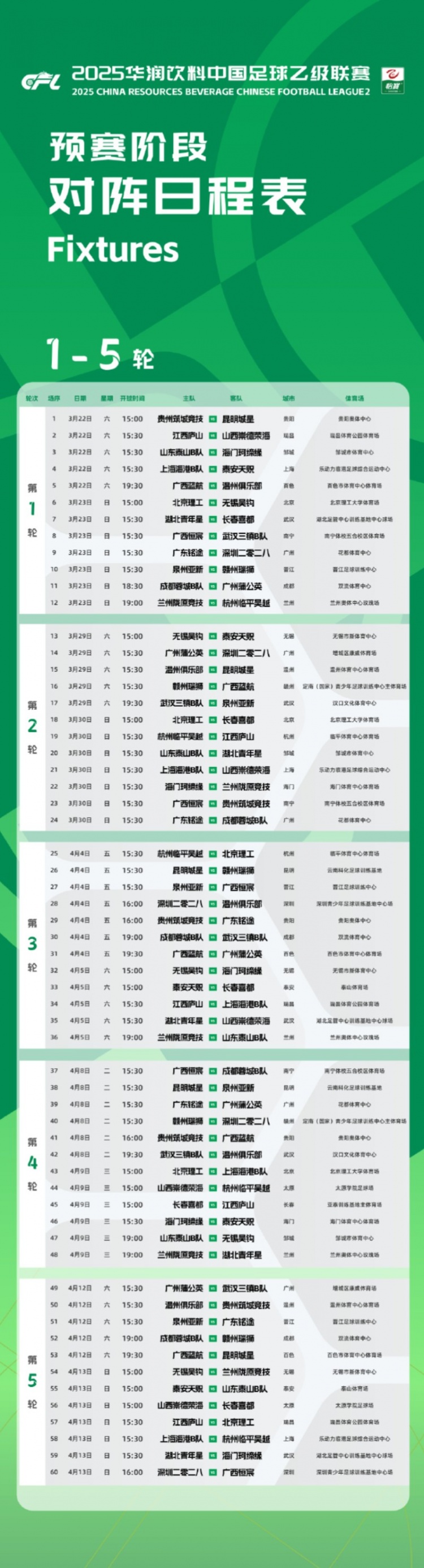  中乙新賽季預賽階段賽程公布：3月22日開(kāi)幕，貴陽(yáng)承辦開(kāi)幕式