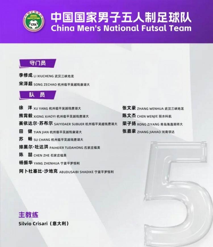  中國男足五人制國家隊集訓名單：意大利教練掛帥，15名球員入選