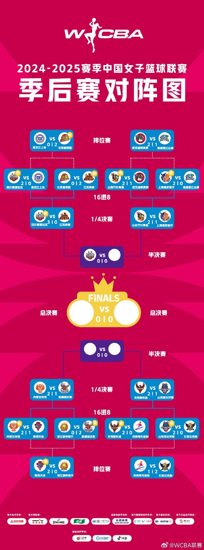  WCBA季后賽排位賽全部戰罷 北京、武漢、陜西、石家莊躋身十二強