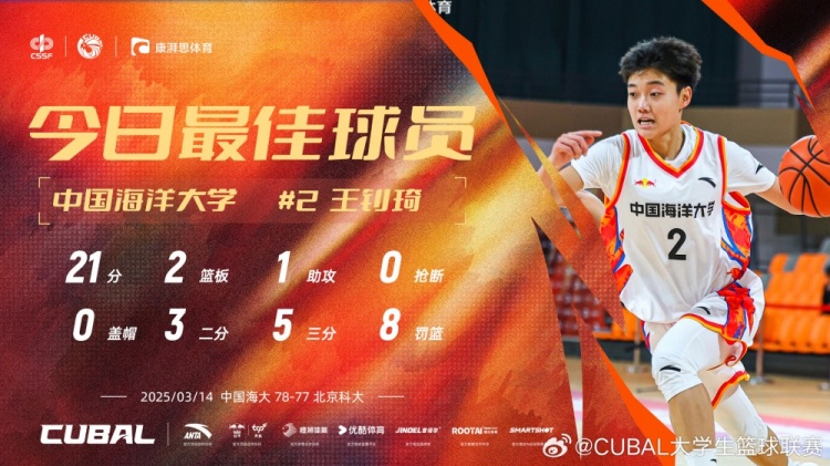 21分全隊最高！中國海洋大學(xué)小前鋒王釗琦當選CUBAL今日最佳球員