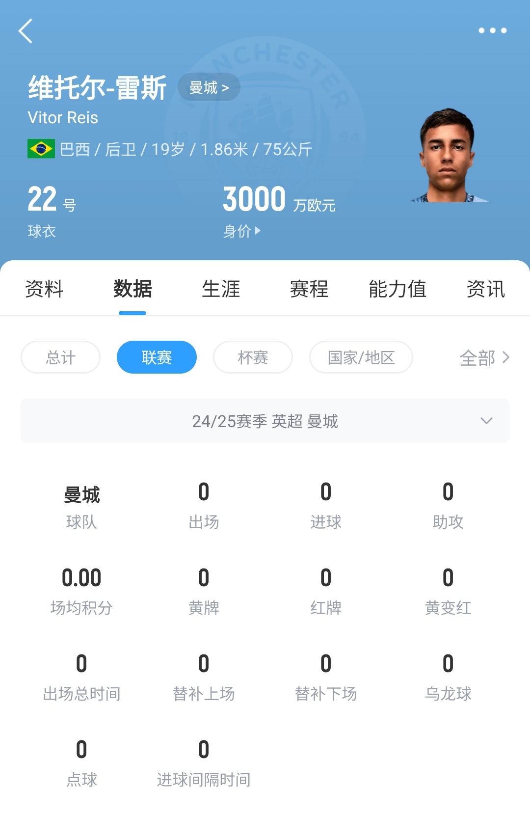  平臺很重要！19歲雷斯仍未英超首秀，身價(jià)已暴漲1600萬(wàn)至3000萬(wàn)歐