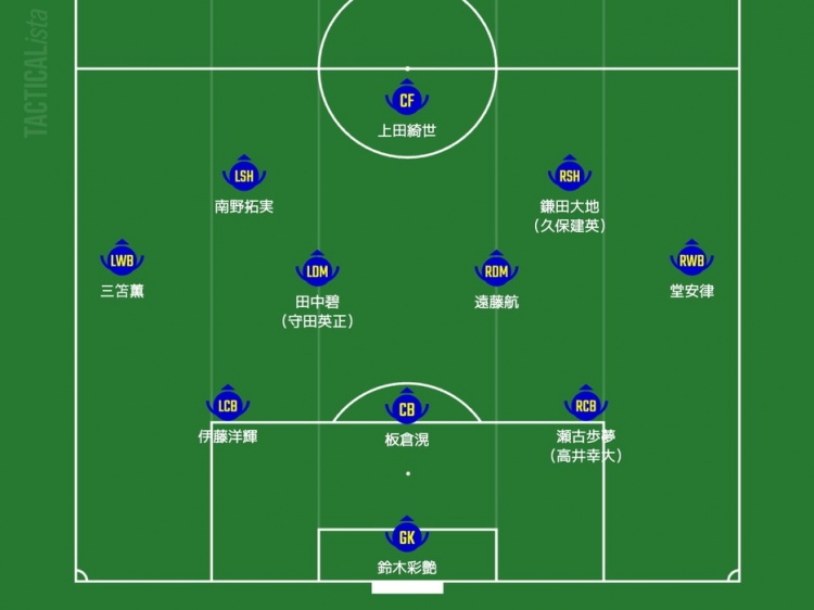  日媒預測日本隊首發(fā)：三笘薰、南野拓實(shí)領(lǐng)銜進(jìn)攻，久保建英或替補