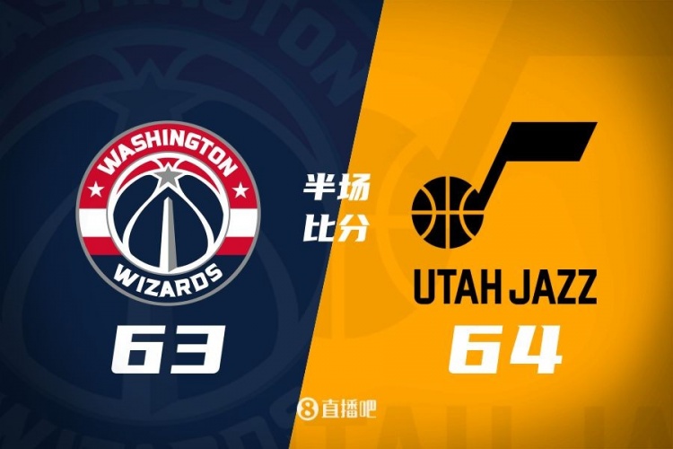  狀元之爭！半場(chǎng)戰報：奇才63-64落后爵士 薩爾20分&塞克斯頓16分