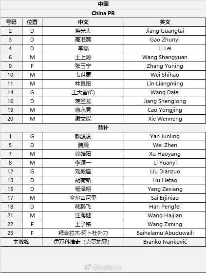  國足首發(fā)較上場(chǎng)變動(dòng)：更改4人，蔣光太、李磊先發(fā)