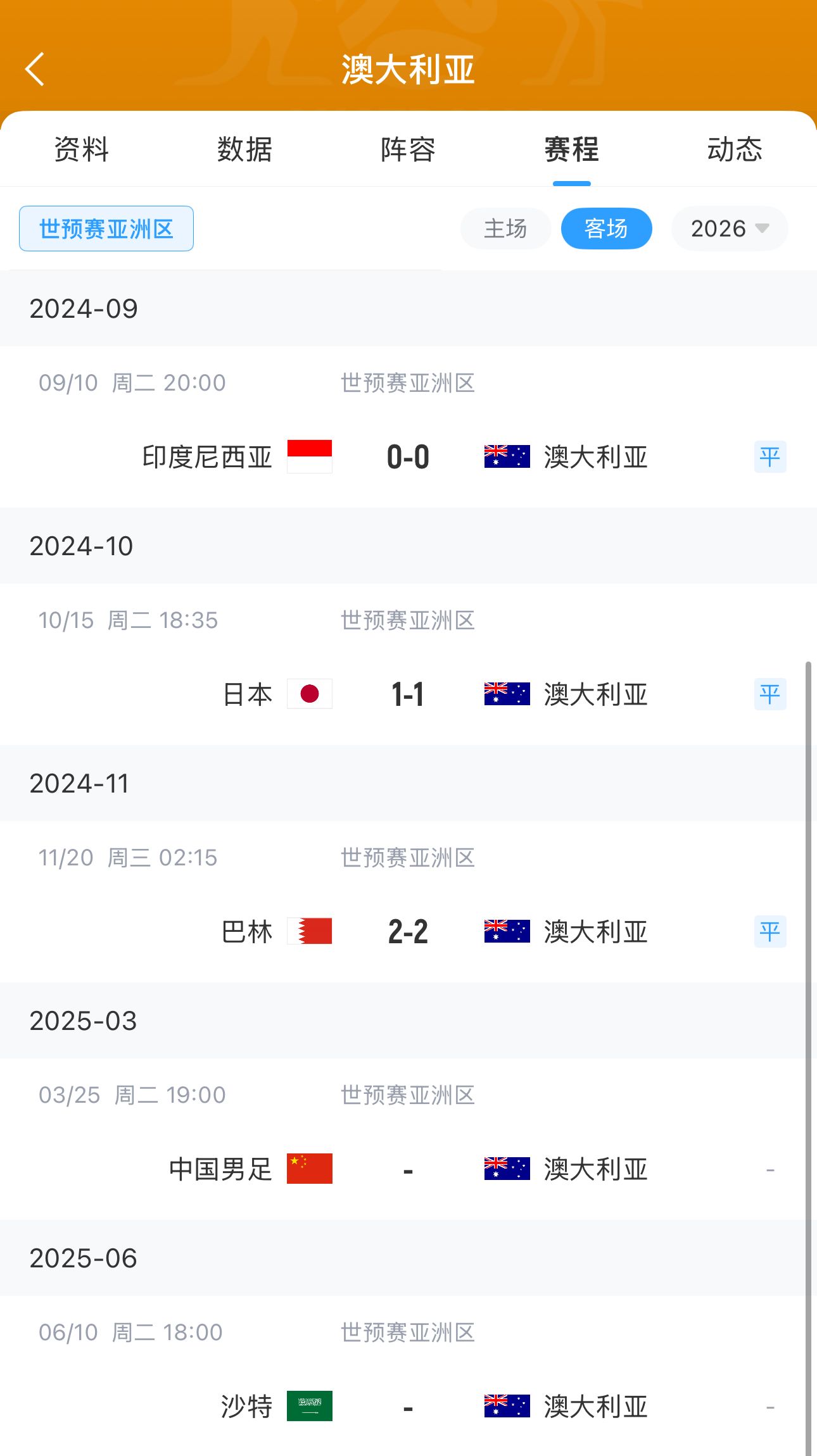  今晚國足有機會(huì )？澳大利亞18強賽客場(chǎng)三連平未嘗勝績(jì) 平印尼&巴林