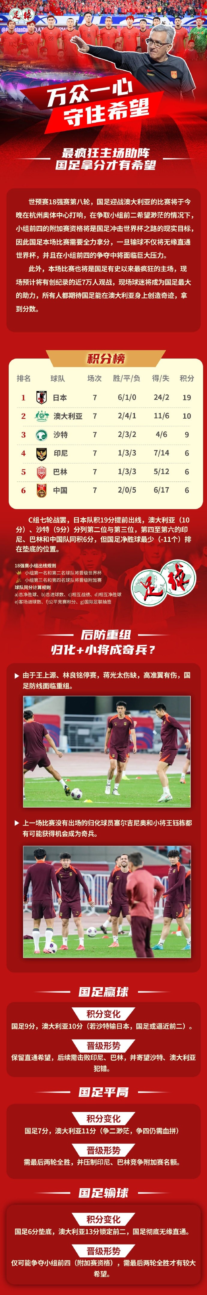  足球報作圖解讀國足形勢：若贏(yíng)球保留直通希望，若輸球則無(wú)緣直通