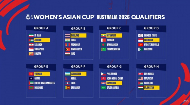  2026女足亞洲杯預選賽分組：中國香港女足分入G組，朝鮮女足H組