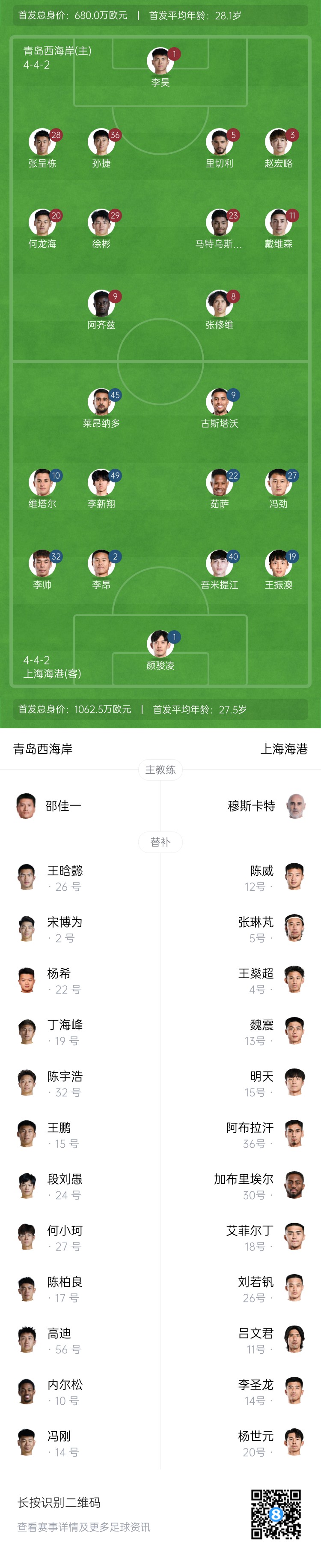  西海岸vs海港首發(fā)：張呈棟先發(fā)，吾米提江首秀，蔣光太傷缺