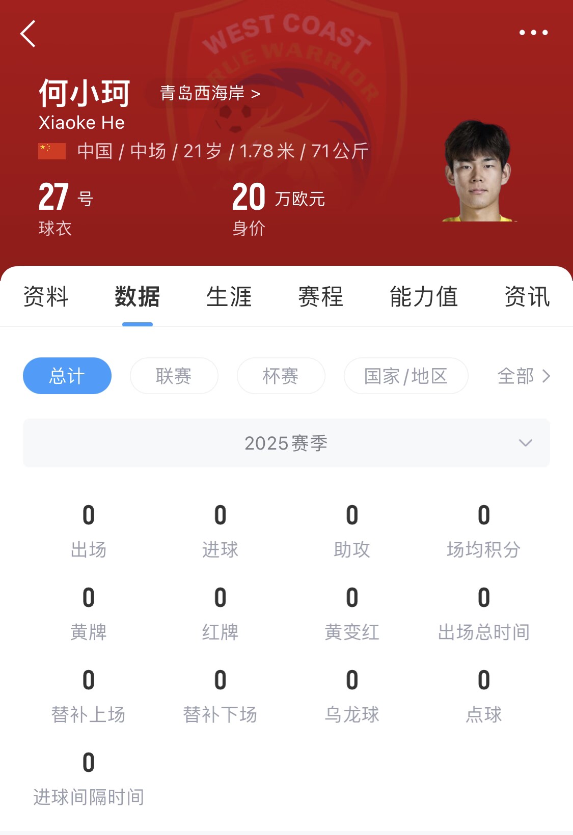  天賦難兌現？21歲何小珂中超前3輪0登場(chǎng)，出身泰山青訓＆留洋多地