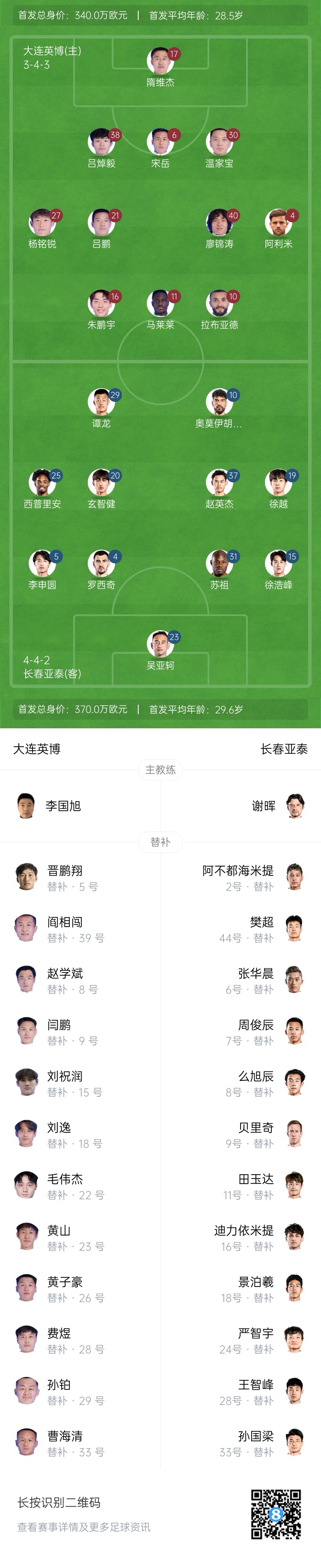 英博vs亞泰首發(fā)：17歲楊銘銳、19歲朱鵬宇先發(fā)，19歲玄智健出戰