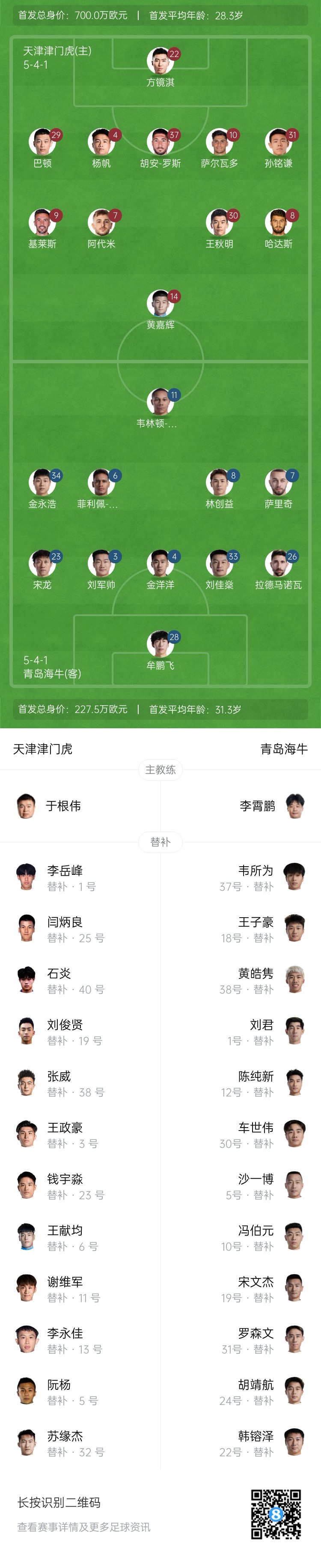 津門(mén)虎vs海牛首發(fā)：五外援PK四外援，巴頓、林創(chuàng  )益出戰