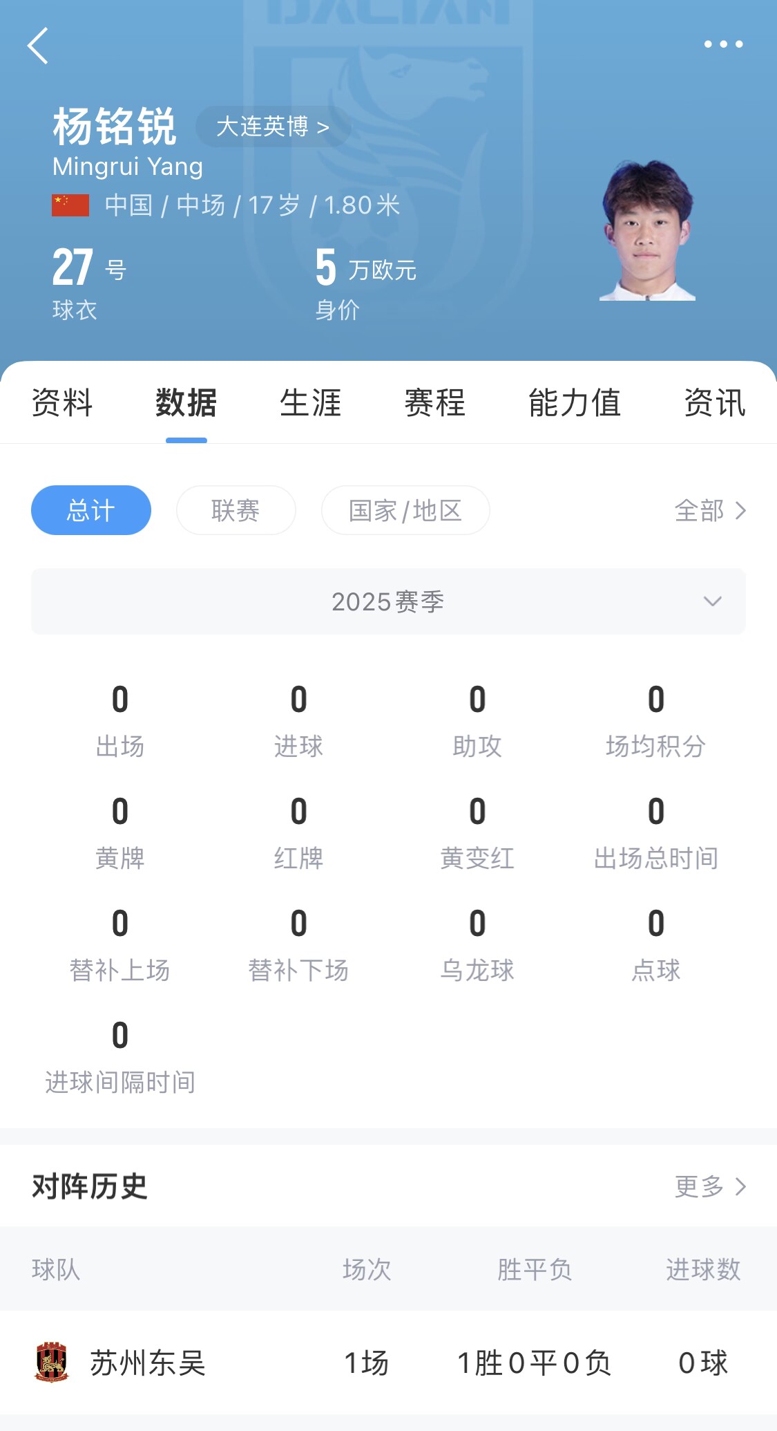  后生可畏！17歲小將楊銘銳迎中超首秀，首發(fā)出戰長(cháng)春亞泰
