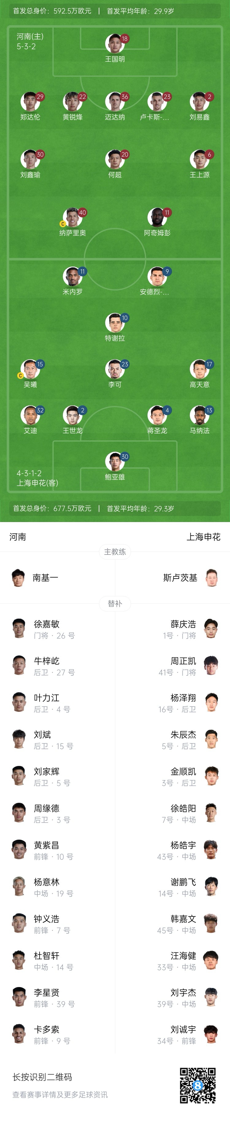  河南vs申花首發(fā)：阿奇姆彭、王上源先發(fā)，蔣圣龍、高天意出戰