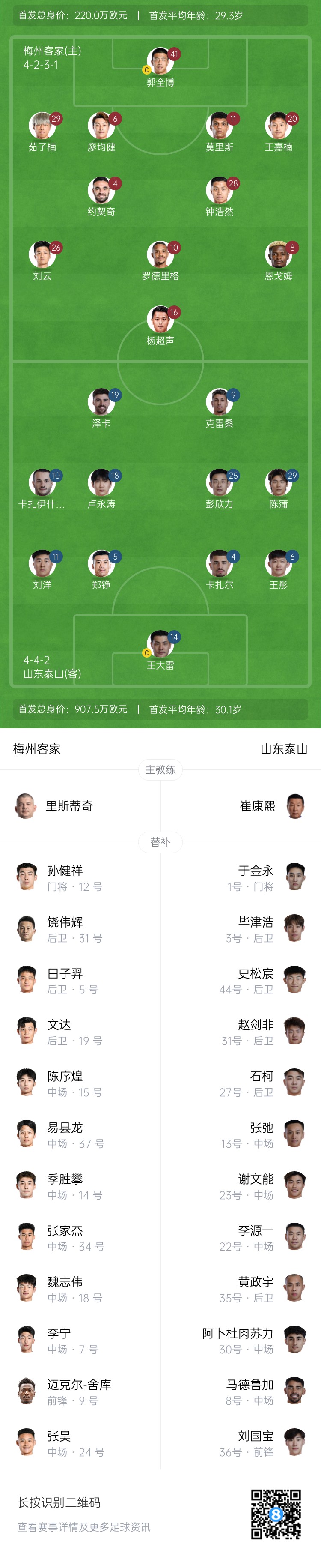  梅州vs泰山首發(fā)：4外援PK！王大雷、彭欣力、鄭錚先發(fā) 克雷桑登場(chǎng)
