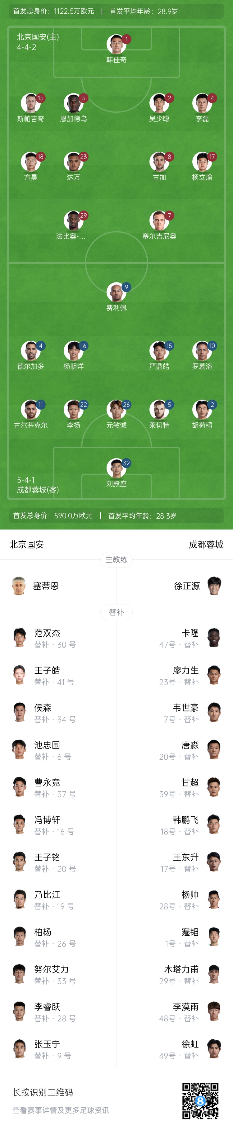 國安vs蓉城首發(fā)：塞爾吉尼奧首秀！德?tīng)柤佣嘞劝l(fā)，韋世豪替補