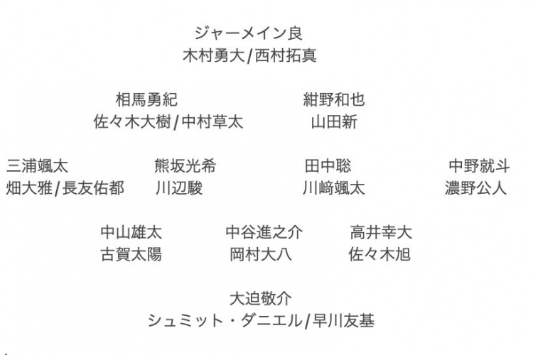  記者預測日本隊東亞杯名單：全員J聯(lián)賽，長(cháng)友佑都、高井幸大領(lǐng)銜