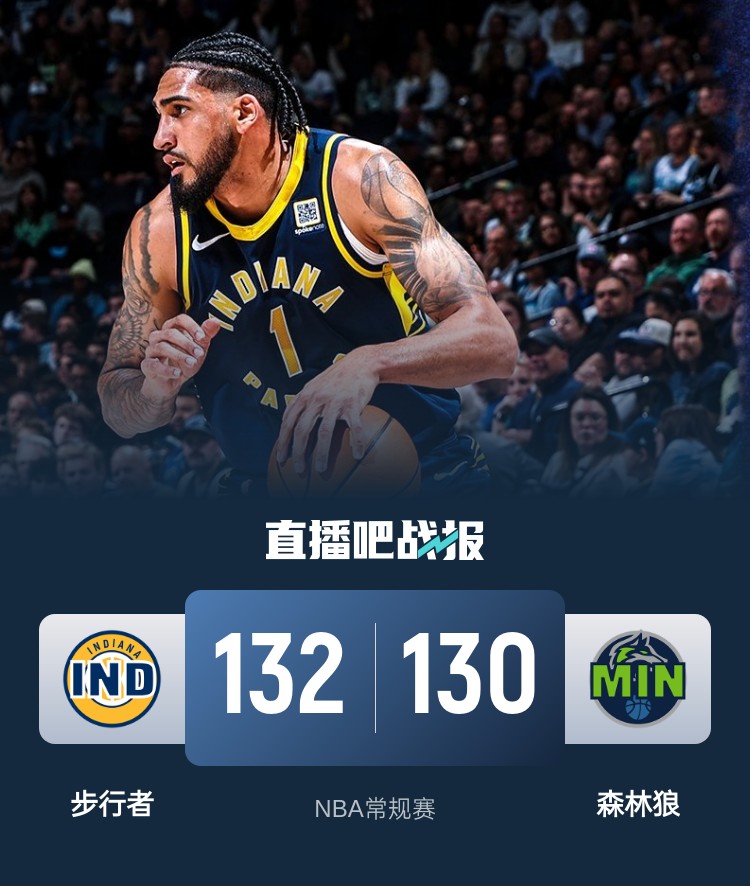  籃球無(wú)限可能！威少率殘陣掀翻勇士 森林狼慘遭絕殺 火箭一身冷汗